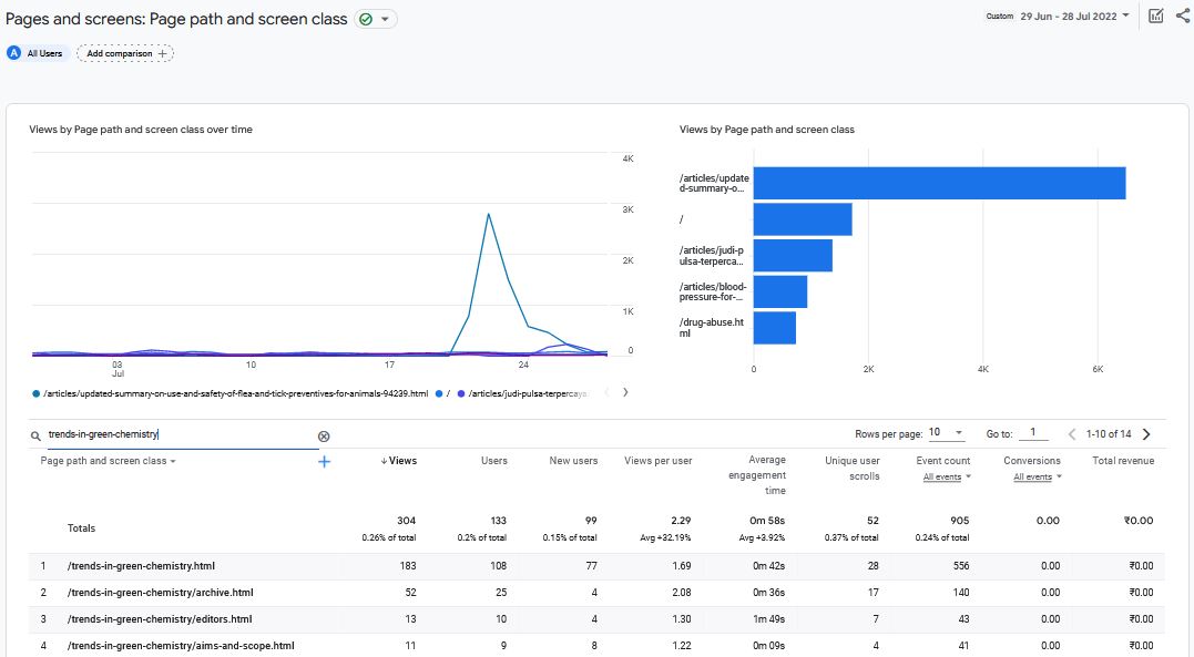 Visitor Analysis Report