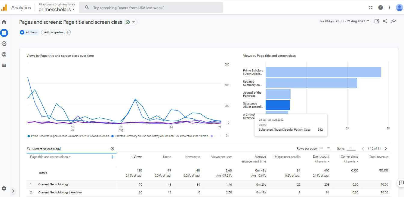 Visitor Analysis Report