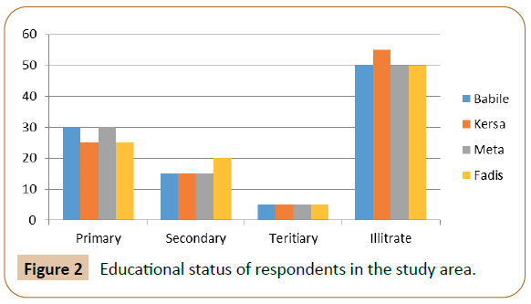 advances-applied-science-educational-status