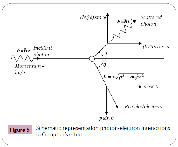 advances-applied-science-electron-interactions