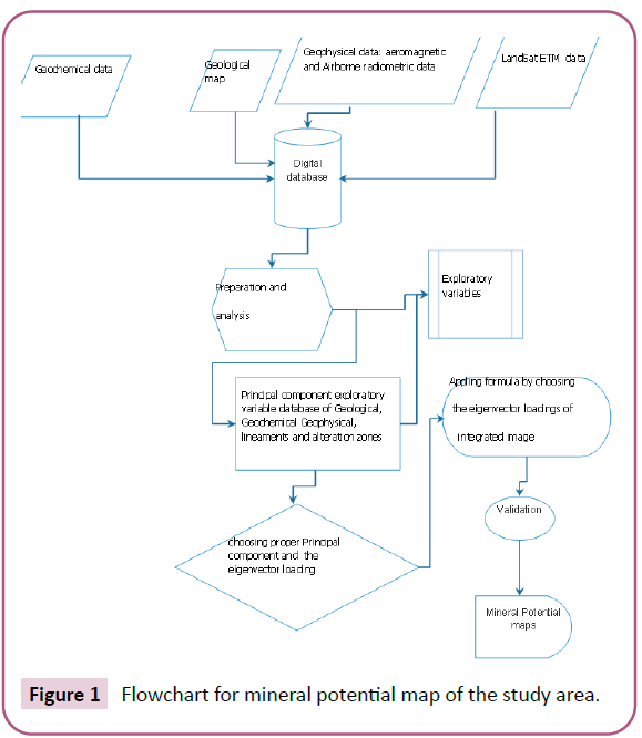 advances-applied-science-potential-map