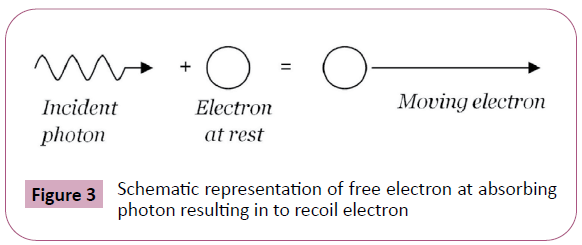 advances-applied-science-recoil-electron