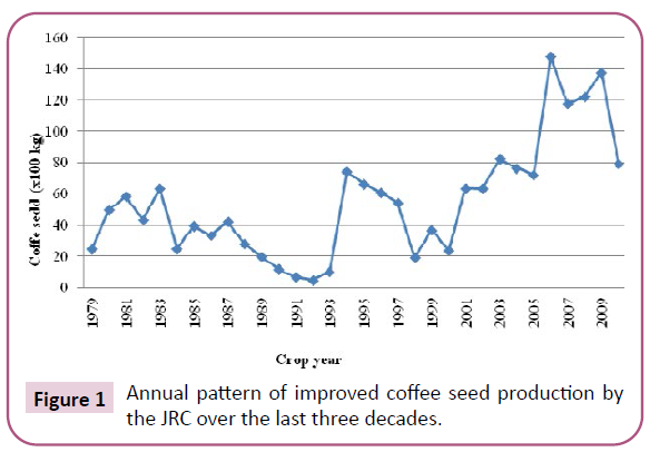 advances-applied-science-seed-production