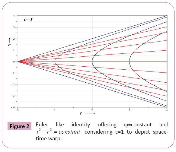 advances-applied-science-space-time-warp