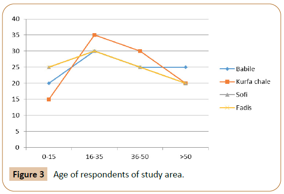 advances-applied-science-study-area