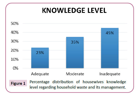 advances-in-applied-science-research-household