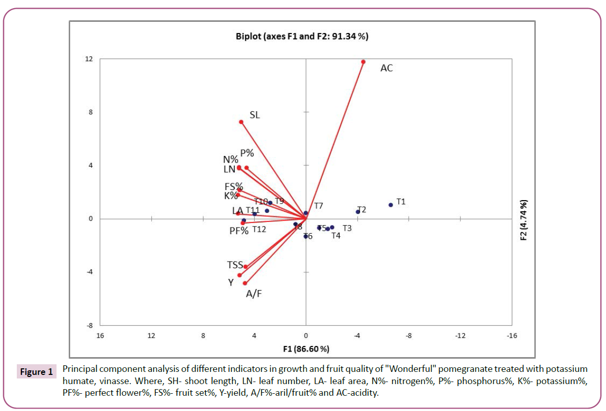 advances-in-applied-science-research-indicators