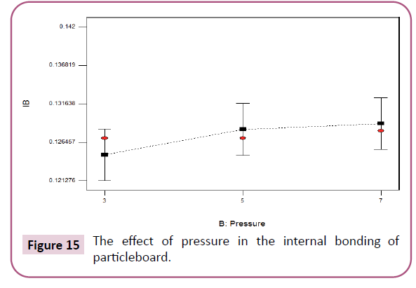 advances-in-applied-science-research-pressure