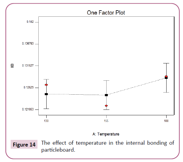 advances-in-applied-science-research-temperature