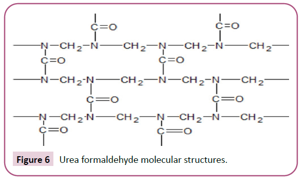 advances-in-applied-science-research-urea-formaldehyde