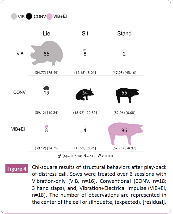 animal-sciences-structural-behaviors