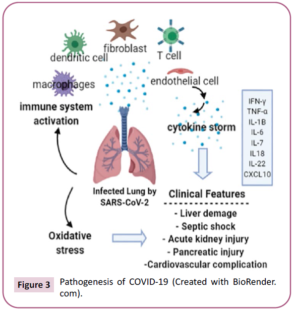 biochemistry-molecular-biology-pathogenesis