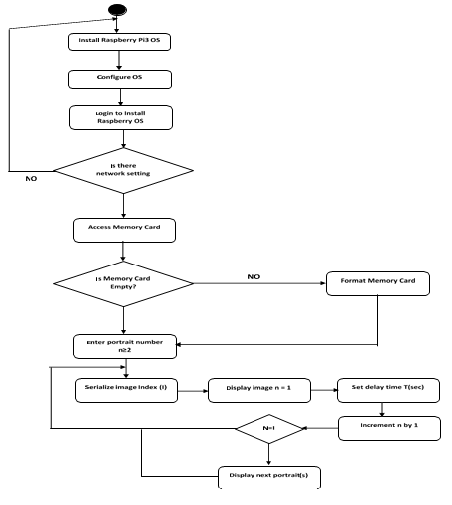 computer-science-flowchart