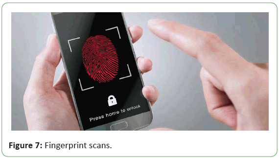 engineering-survey-Fingerprint