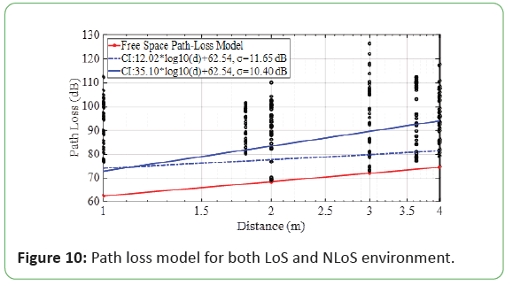 engineering-survey-NLoS