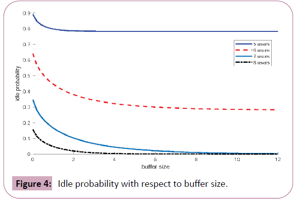 engineering-survey-buffer