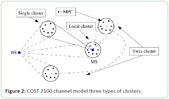 engineering-survey-clusters