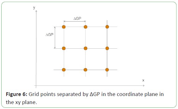 engineering-survey-coordinate