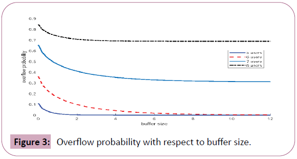 engineering-survey-probability