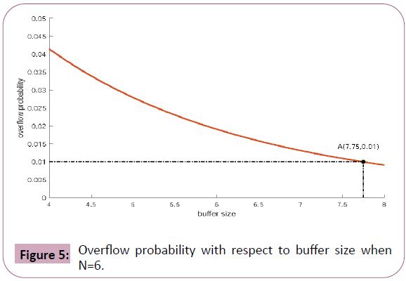 engineering-survey-respect