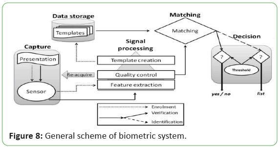 engineering-survey-scheme