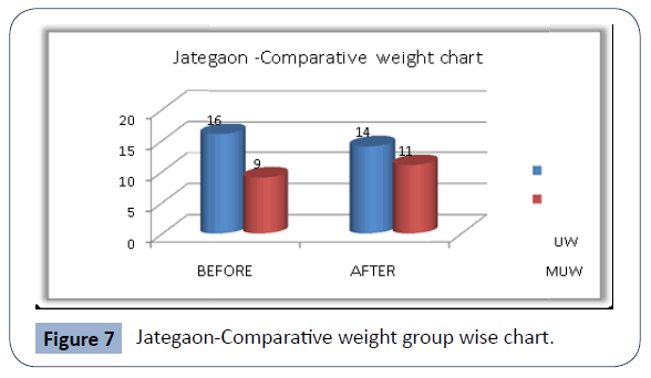 food-nutrition-and-population-health-Jategaon