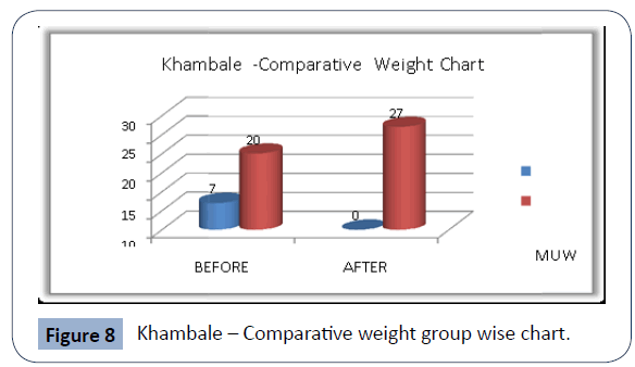 food-nutrition-and-population-health-Khambale