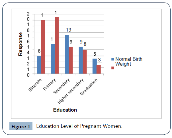 food-nutrition-and-population-health-Level