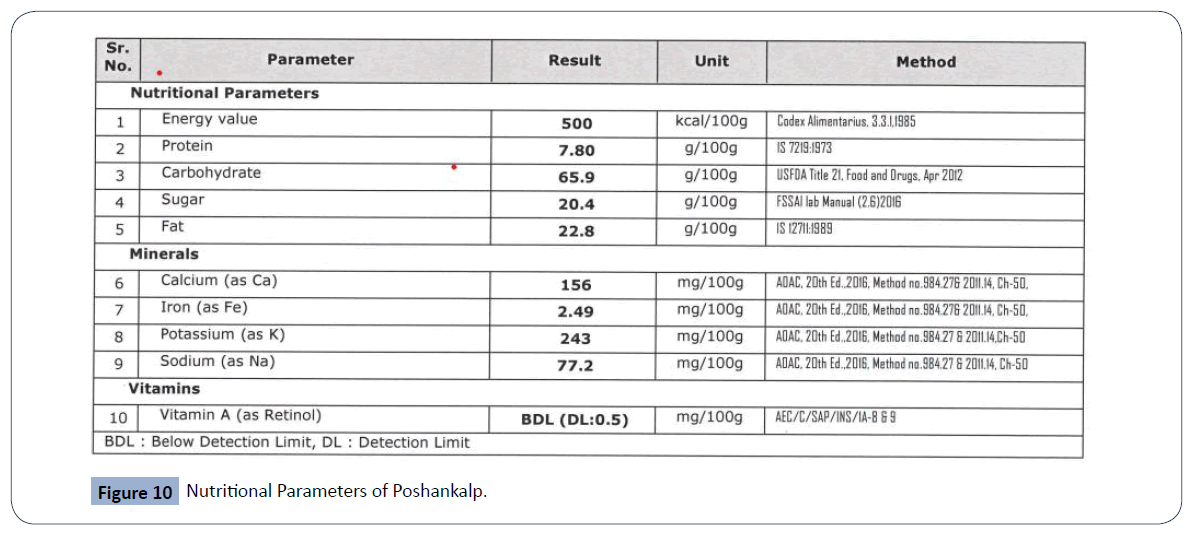 food-nutrition-and-population-health-Parameters