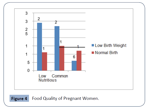 food-nutrition-and-population-health-Quality