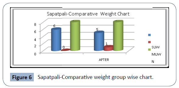 food-nutrition-and-population-health-Sapatpali