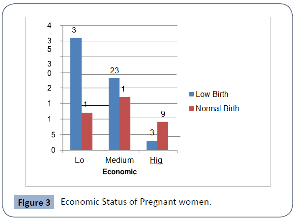 food-nutrition-and-population-health-Status