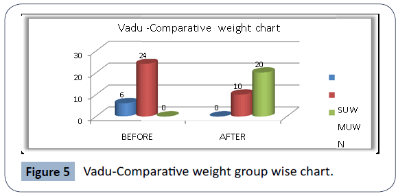 food-nutrition-and-population-health-Vadu