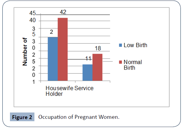 food-nutrition-and-population-health-Women