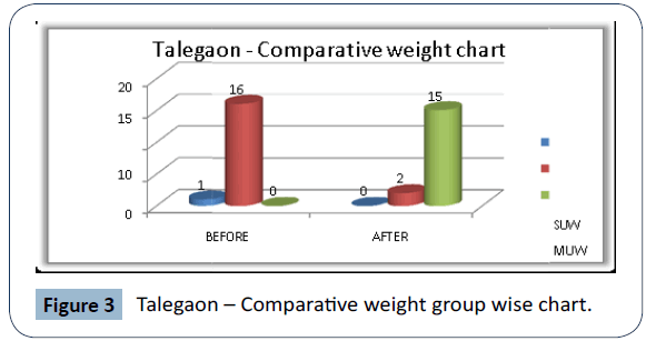 food-nutrition-and-population-health-chart