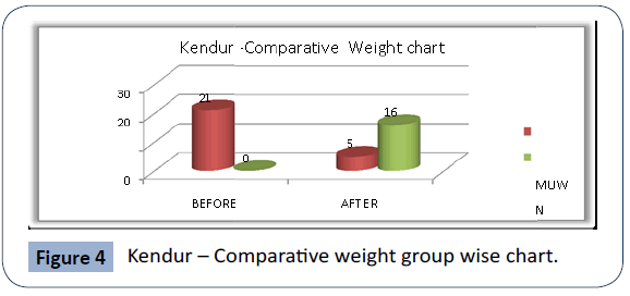 food-nutrition-and-population-health-weight