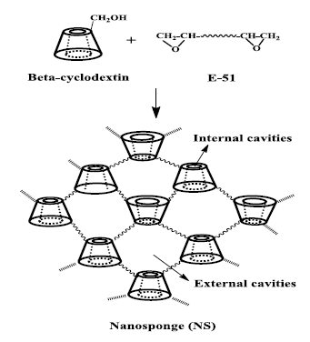 green-chemistry