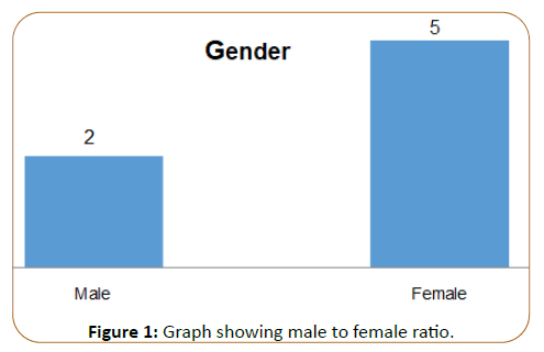 health-research-male