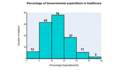 healthcare-communications