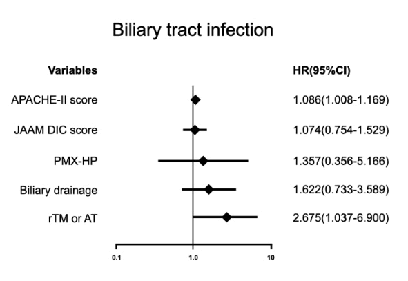 intensive-criticalcare-biliary