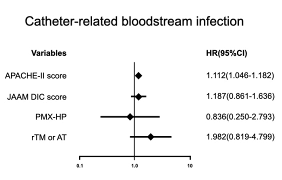 intensive-criticalcare-bloodstream