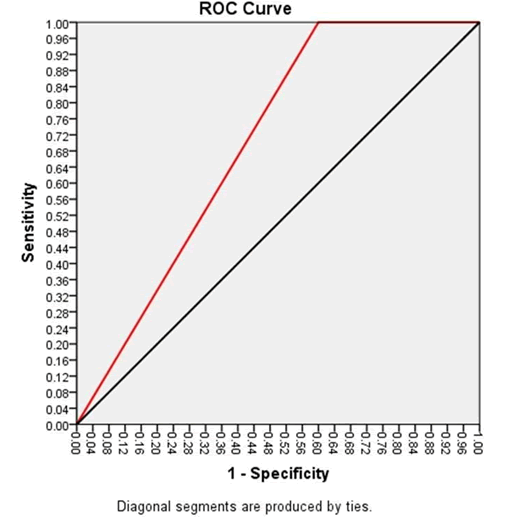 intensive-criticalcare-curve