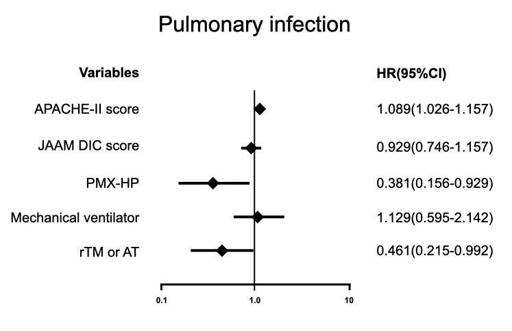 intensive-criticalcare-pulmonary