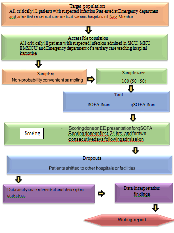intensive-criticalcare-schematic