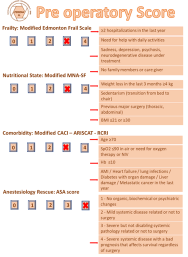 intensive-criticalcare-score