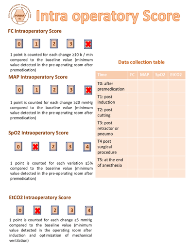 intensive-criticalcare-score