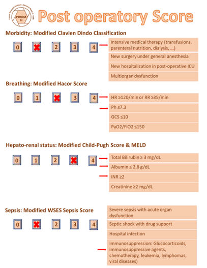 intensive-criticalcare-score