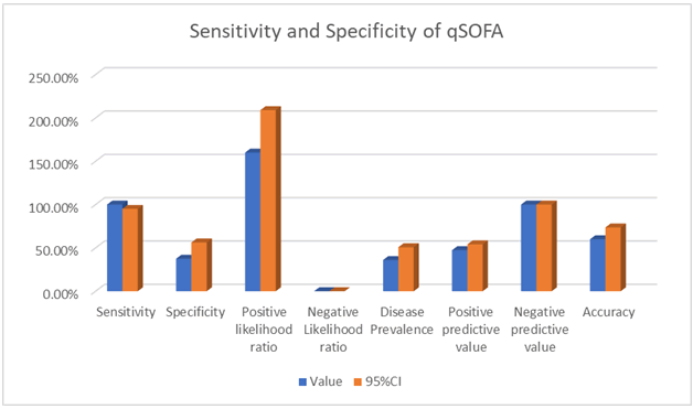 intensive-criticalcare-sensitivity