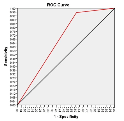 intensive-criticalcare-sofa