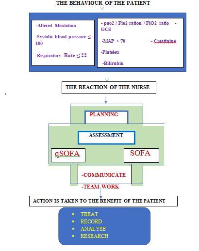 intensive-criticalcare-theoretical